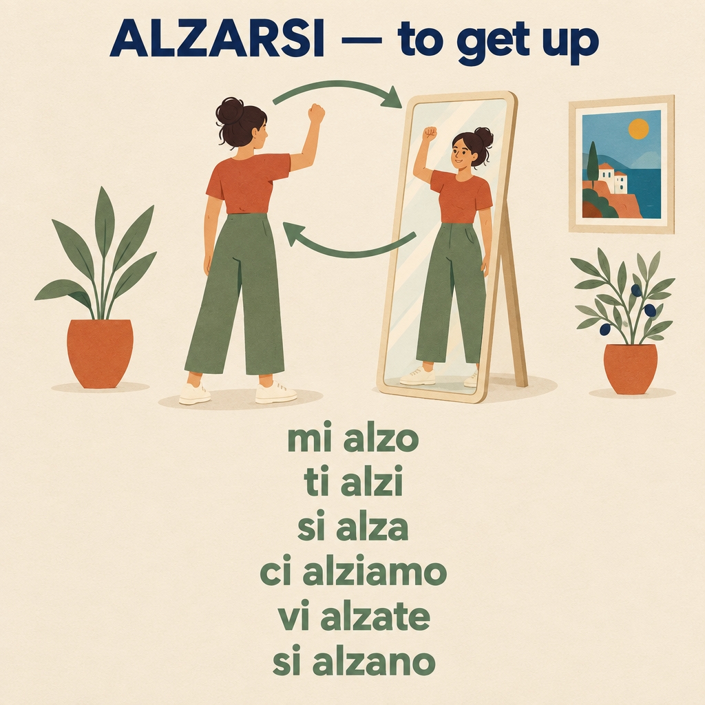 A woman stretching in front of a mirror illustrating alzarsi: mi alzo, ti alzi, si alza, ci alziamo, vi alzate, si alzano.