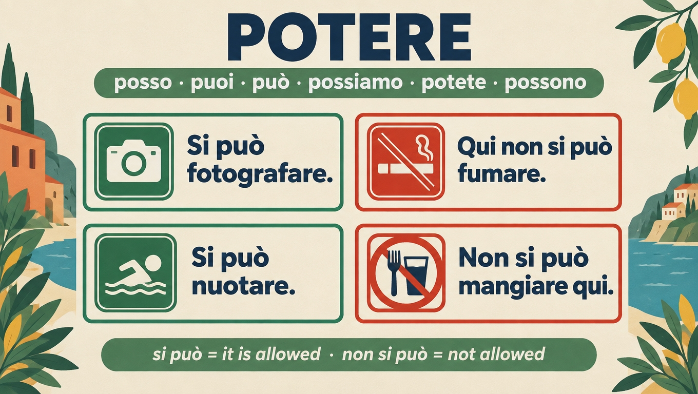 Signs illustrating potere and si può: si può fotografare, si può nuotare, non si può fumare, non si può mangiare qui.