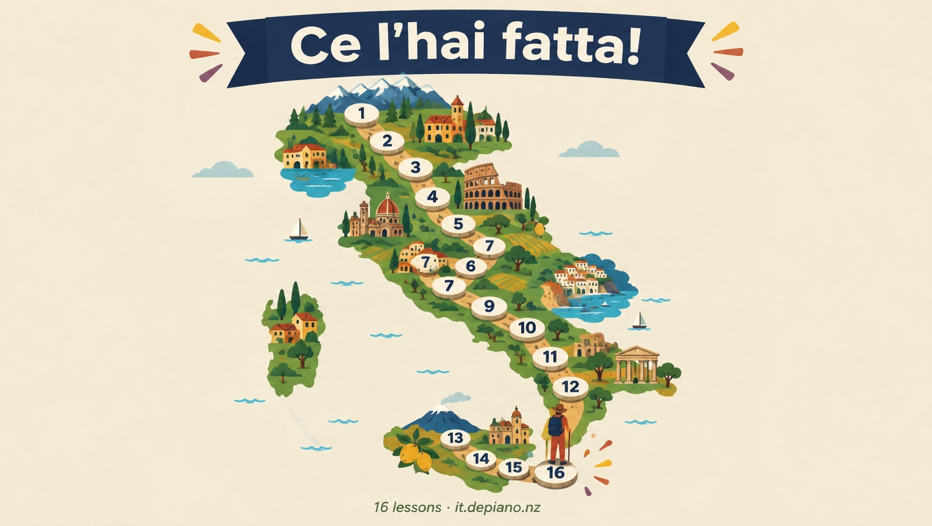 Illustrated map of Italy as a 16-step learning path from the Alps to Sicily with the banner Ce l'hai fatta!