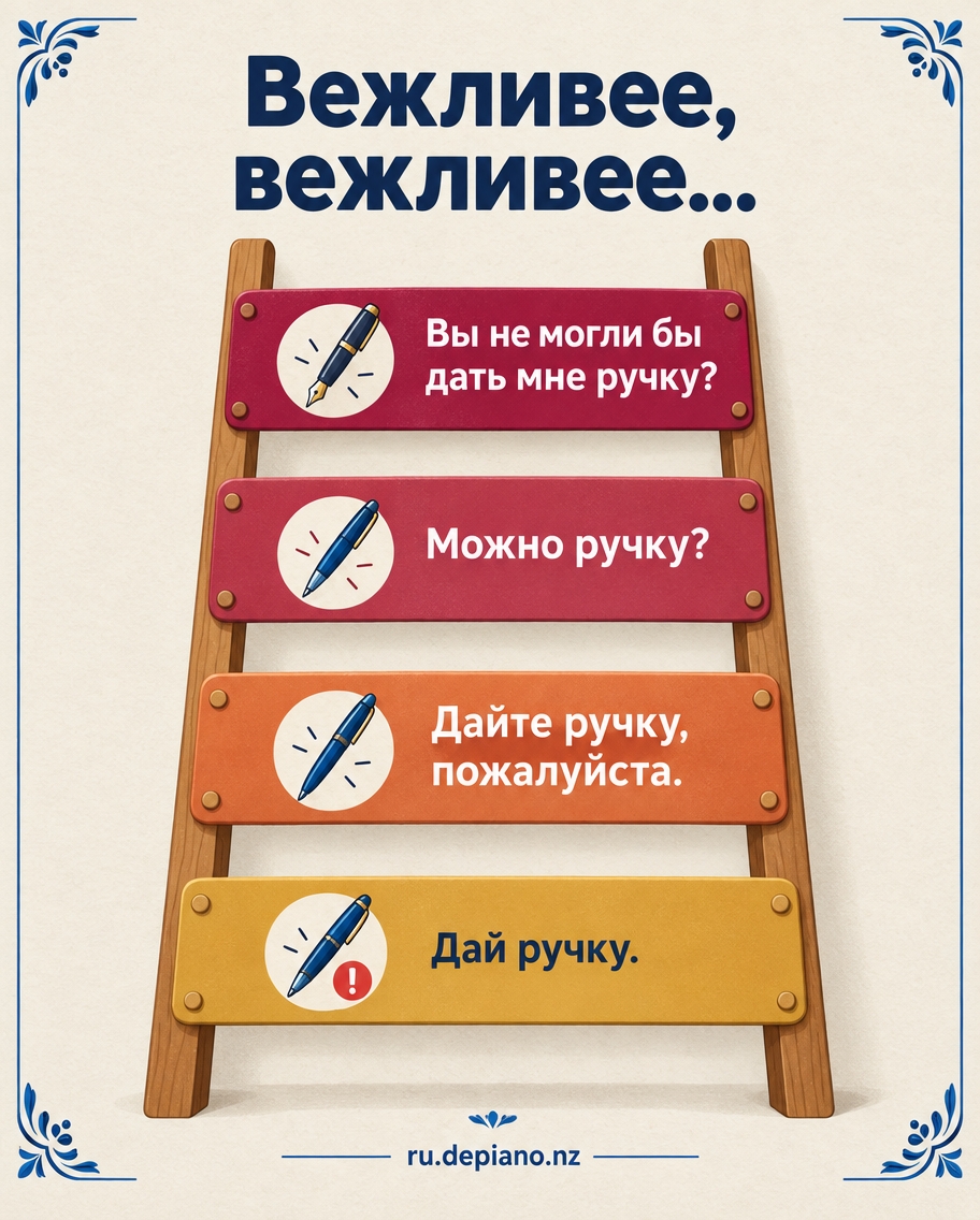 A four-rung wooden ladder climbing from blunt to polite, each rung a pen icon and a request: «Дай ручку», «Дайте ручку, пожалуйста», «Можно ручку?» and «Вы не могли бы дать мне ручку?», under «Вежливее, вежливее…»